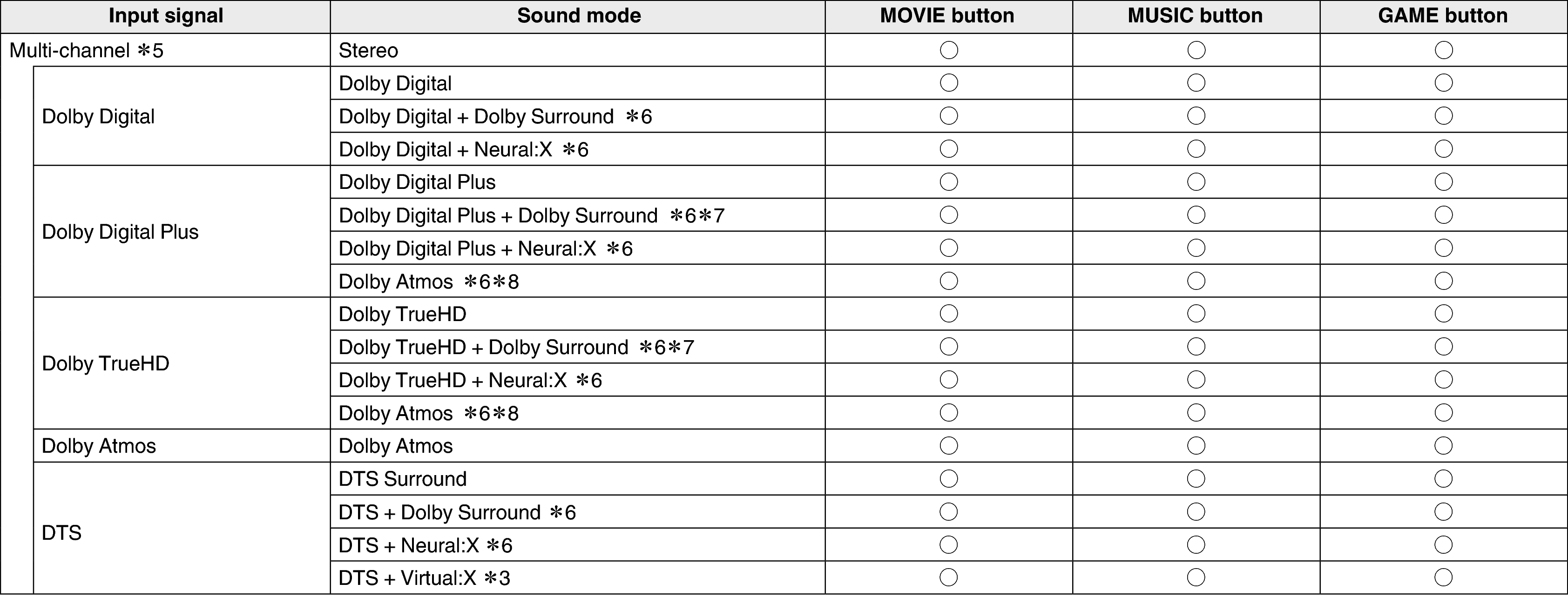 Soundmode2 S97